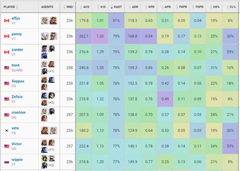 EVALUATING PLAYER IMPACT THROUGH KAST PERCENT .